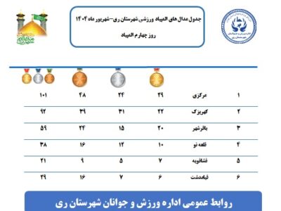 گزارش روز چهارم المپیاد ورزشی شهرستان ری / نتایج و جدول مدالها + تصاویر منتخب