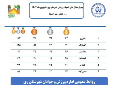 گزارش روز پنجم تا نهم المپیاد ورزشی شهرستان ری / نتایج و جدول مدالها + تصاویر منتخب